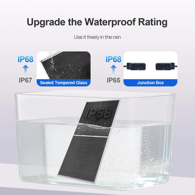 Eco-Worthy 195W N-Type 18BB Bifacial Solar Panel with 25% High Conversion Efficiency