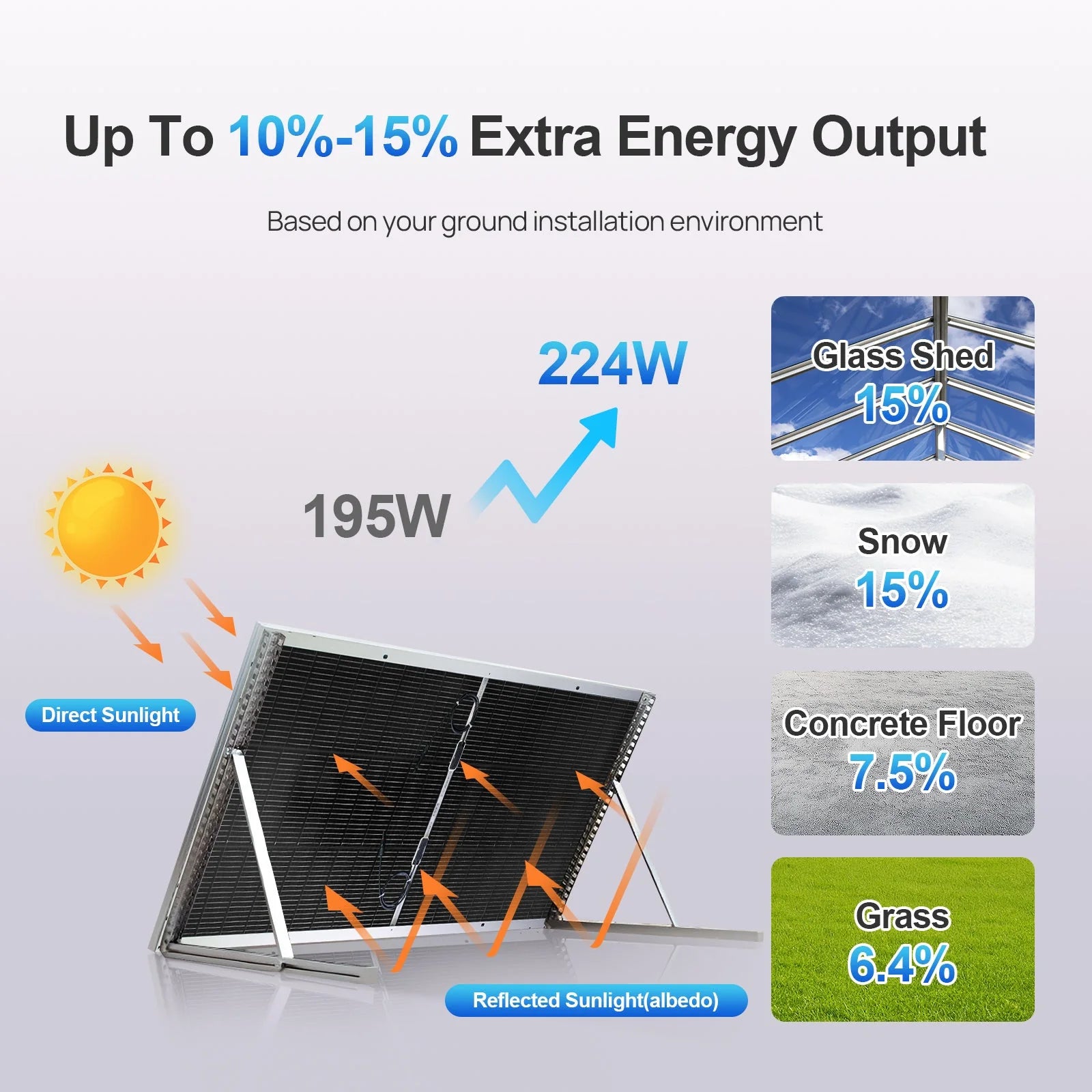 Eco-Worthy 195W N-Type 18BB Bifacial Solar Panel with 25% High Conversion Efficiency